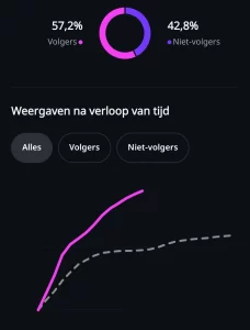 resultaten instagram post