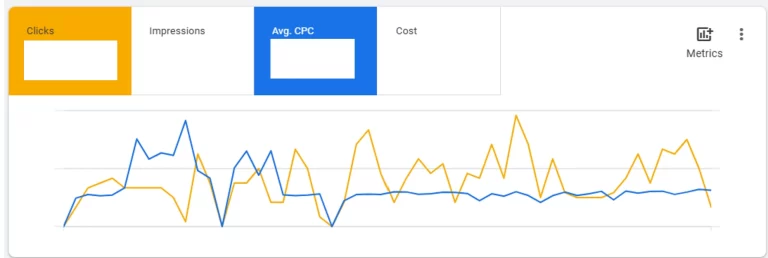 MSL casus cpc en clicks